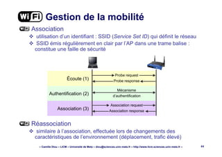 – Camille Diou – LICM – Université de Metz – diou@sciences.univ-metz.fr – http://www.licm.sciences.univ-metz.fr – 44
Gestion de la mobilité
Association
utilisation d’un identifiant : SSID (Service Set ID) qui définit le réseau
SSID émis régulièrement en clair par l’AP dans une trame balise :
constitue une faille de sécurité
Réassociation
similaire à l’association, effectuée lors de changements des
caractéristiques de l’environnement (déplacement, trafic élevé)
Écoute (1)
Authentification (2)
Association (3)
Probe request
Probe response
Mécanisme
d’authentification
Association request
Association response
 