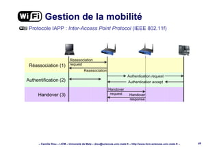 – Camille Diou – LICM – Université de Metz – diou@sciences.univ-metz.fr – http://www.licm.sciences.univ-metz.fr – 49
Gestion de la mobilité
Protocole IAPP : Inter-Access Point Protocol (IEEE 802.11f)
Réassociation (1)
Authentification (2)
Handover (3)
Reassociation
request
Reassociation
Authentication request
Handover
request Handover
response
Authentication accept
 