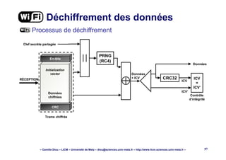 – Camille Diou – LICM – Université de Metz – diou@sciences.univ-metz.fr – http://www.licm.sciences.univ-metz.fr – 57
CRC
Déchiffrement des données
Processus de déchiffrement
Initialization
vector
Données
chiffrées
En-tête
Données
Contrôle
d’intégrité
RÉCEPTION ICV
=
ICV’
PRNG
(RC4)
CRC32
Trame chiffrée
ICV
ICV’
Données
+ ICV
Clef secrète partagée
 
