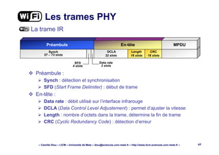 – Camille Diou – LICM – Université de Metz – diou@sciences.univ-metz.fr – http://www.licm.sciences.univ-metz.fr – 65
Synch
57 – 73 slots
Les trames PHY
La trame IR
Préambule :
Synch : détection et synchronisation
SFD (Start Frame Delimiter) : début de trame
En-tête :
Data rate : débit utilisé sur l’interface infrarouge
DCLA (Data Control Level Adjustement) : permet d’ajuster la vitesse
Length : nombre d’octets dans la trame, détermine la fin de trame
CRC (Cyclic Redundancy Code) : détection d’erreur
Préambule
Data rate
3 slots
SFD
4 slots
DCLA
32 slots
Length
16 slots
CRC
16 slots
En-tête MPDU
 