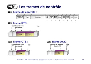 – Camille Diou – LICM – Université de Metz – diou@sciences.univ-metz.fr – http://www.licm.sciences.univ-metz.fr – 73
Trame ACK :
Trame de contrôle :
Trame RTS :
Trame CTS :
Les trames de contrôle
Version de
protocole Type Sous-type To
DS
From
DS
More
Frag Retry Pwr
Mgt
More
Data WEP Ordre
0 0 0 0 0/1 0 0 0
RA TA
2 2 6 6 2
Contrôle de la trame
Duration/ID
FCS
RA
2 2 6 2
Contrôle de la trame
Duration/ID
FCS
RA
2 2 6 2
Contrôle de la trame
Duration/ID
FCS
 