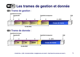 – Camille Diou – LICM – Université de Metz – diou@sciences.univ-metz.fr – http://www.licm.sciences.univ-metz.fr – 74
Trame de gestion :
Trame de donnée :
Les trames de gestion et donnée
Adresse 1 Adresse 2 Adresse 3 Adresse 4 Corps de trame
2 2 6 6 6 2 6 0 – 2312 2
Contrôle de la trame
Duration/ID Contrôle de séquence FCS
En-tête MAC
DA SA BSSID Corps de trame
2 2 6 6 6 2 0 – 2312 2
Contrôle de la trame
Duration/ID Contrôle de séquence FCS
En-tête MAC
 