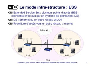 – Camille Diou – LICM – Université de Metz – diou@sciences.univ-metz.fr – http://www.licm.sciences.univ-metz.fr – 9
Le mode infra-structure : ESS
Extended Service Set : plusieurs points d’accès (BSS)
connectés entre eux par un système de distribution (DS)
DS : Ethernet ou un autre réseau WLAN
Fourniture d’accès vers un autre réseau : Internet
BSS BSS
Internet
ESS
DS
 