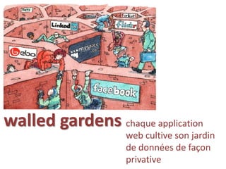 walled gardens<br />chaque applicationweb cultive son jardin de données de façon privative<br />