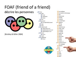 FOAF (friend of a friend)<br />décrire les personnes<br />[Brickley & Miller 2004]<br />