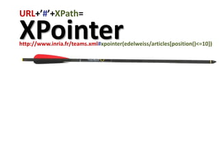 XPointer<br />URL+’#’+XPath=<br />http://www.inria.fr/teams.xml#xpointer(edelweiss/articles[position()&lt;=10])<br />