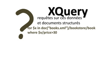 ?<br />XQuery<br />requêtes sur ces données et documents structurés<br />for $x in doc(“books.xml”)/bookstore/bookwhere $x...