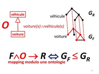 véhicule<br />voiture(x)véhicule(x)<br />voiture<br />FORGFGR<br />mapping modulo une ontologie<br />85<br />GR<br />...
