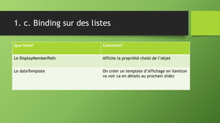 1. c. Binding sur des listes
Que faire? Comment?
Le DisplayMemberPath Affiche la propriété choisi de l’objet
Le dataTemplate On créer un template d’affichage en Xaml(on
va voir ca en détails au prochain slide)
 
