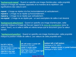 Brahim ER-RAHA
'background-repeat' : Quand on spécifie une image d'arrière-plan, cette propriété
indique si l'image est répétée (apposée) et la manière de la répétition. Les
significations des valeurs sont :
repeat : L'image se répète à la fois horizontalement et verticalement ;
repeat-x : L'image ne se répète qu'horizontalement ;
repeat-y : L'image ne se répète que verticalement ;
no-repeat : L'image ne se répète pas : un seul exemplaire de celle-ci est dessiné
'background-attachment' : Quand on spécifie une image d'arrière-plan, cette
propriété indique si l'image est fixe par rapport à la zone de visualisation (pour la
valeur 'fixed'), ou si celle-ci défile en même temps que le document (pour la valeur
'scroll')
'background-position' : Quand on spécifie une image d'arrière-plan, cette propriété
indique la position initiale de celle-ci. Les valeurs de cette propriété sont :
top left et left top
Identique à '0% 0%' ;
top, top center et center top
Identique à '50% 0%';
right top et top right
Identique à '100% 0%' ;
bottom left et left bottom
Identique à '0% 100%' ;
bottom, bottom center et center bottom
Identique à '50% 100%'
left, left center et center left
Identique à '0% 50%' ;
center et center center
Identique à '50% 50%' ;
right, right center et center right
Identique à '100% 50%' ;
 