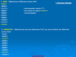 Brahim ER-RAHA
1- AAA : Sélectionne l'élément racine AAA
<AAA>
<BBB/>
<CCC/> <xsl:template match="/">
<BBB/> <xsl:value-of select="AAA"/>
<BBB/> </xsl:template>
<DDD>
<BBB/>
</DDD>
<CCC/>
</AAA>
2- /AAA/CCC : Sélectionne tous les éléments CCC qui sont enfants de l'élément
racine AAA
<AAA>
<BBB/>
<CCC/>
<BBB/>
<BBB/>
<DDD>
<BBB/>
</DDD>
<CCC/>
</AAA>>
I- Syntaxe Simple
 