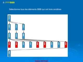 Brahim ER-RAHA
6- /*/*/*/BBB
Sélectionne tous les éléments BBB qui ont trois ancêtres
 
