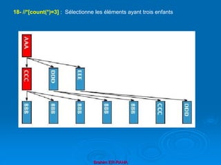 Brahim ER-RAHA
18- //*[count(*)=3] : Sélectionne les éléments ayant trois enfants
 