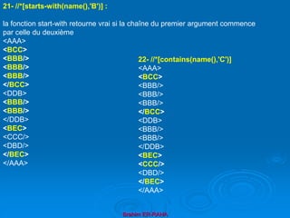 Brahim ER-RAHA
21- //*[starts-with(name(),'B')] :
la fonction start-with retourne vrai si la chaîne du premier argument commence
par celle du deuxième
<AAA>
<BCC>
<BBB/>
<BBB/>
<BBB/>
</BCC>
<DDB>
<BBB/>
<BBB/>
</DDB>
<BEC>
<CCC/>
<DBD/>
</BEC>
</AAA>
22- //*[contains(name(),'C')]
<AAA>
<BCC>
<BBB/>
<BBB/>
<BBB/>
</BCC>
<DDB>
<BBB/>
<BBB/>
</DDB>
<BEC>
<CCC/>
<DBD/>
</BEC>
</AAA>
 