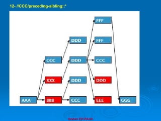 Brahim ER-RAHA
12- //CCC/preceding-sibling::*
 