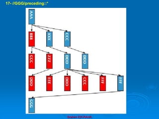 Brahim ER-RAHA
17- //GGG/preceding::*
 