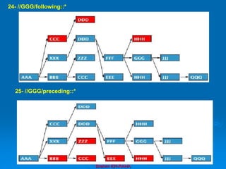 Brahim ER-RAHA
24- //GGG/following::*
25- //GGG/preceding::*
 