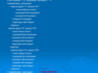 Brahim ER-RAHA
<?xml version="1.0" encoding="iso-8859-1" ?>
<classification_atomique>
<atome ligne="1" colone="8">
<nom>hélium</nom>
<symbole>He</symbole>
<numero>2</numero>
<masse>4</masse>
<type>gaz rare</type>
</atome>
<atome ligne="2" colone="8">
<nom>néon</nom>
<symbole>Ne</symbole>
<numero>10</numero>
<masse>20</masse>
<type>gaz rare</type>
</atome>
<atome ligne="3" colone="8">
<nom>argon</nom>
<symbole>Ar</symbole>
<numero>18</numero>
<masse>40</masse>
<type>gaz rare</type>
</atome>…..
< /classification_atomique>
 