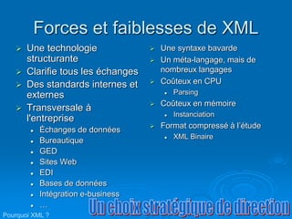 Forces et faiblesses de XML
 Une technologie
structurante
 Clarifie tous les échanges
 Des standards internes et
externes
 Transversale à
l'entreprise
 Échanges de données
 Bureautique
 GED
 Sites Web
 EDI
 Bases de données
 Intégration e-business
 …
 Une syntaxe bavarde
 Un méta-langage, mais de
nombreux langages
 Coûteux en CPU
 Parsing
 Coûteux en mémoire
 Instanciation
 Format compressé à l’étude
 XML Binaire
Pourquoi XML ?
 