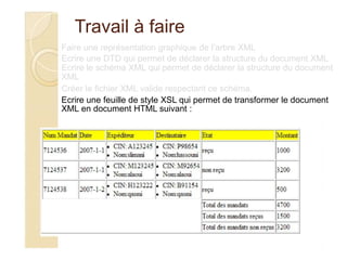 Travail à faire
Faire une représentation graphique de l’arbre XML
Ecrire une DTD qui permet de déclarer la structure du document XML
Ecrire le schéma XML qui permet de déclarer la structure du document
XML
Créer le fichier XML valide respectant ce schéma.
Ecrire une feuille de style XSL qui permet de transformer le document
XML en document HTML suivant :
 