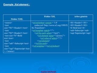 Brahim ER-RAHA
Exemple :Xsl:element :
Fichier XML
Fichier XSL Arbre générée
<source>
<text
size="H1">Header1</text>
<text
size="H3">Header3</text>
<text size="b">Bold
text</text>
<text
size="sub">Subscript</text>
<text
size="sup">Superscript</text
> </source>
<xsl:stylesheet version = '1.0'
xmlns:xsl='http://www.w3.org/1999/X
SL/Transform'>
<xsl:template match="/">
<xsl:for-each select="//text">
<xsl:element name="{@size}">
<xsl:value-of select="."/>
</xsl:element>
</xsl:for-each>
</xsl:template></xsl:stylesheet>
<H1>Header1</H1>
<H3>Header3</H3>
<b>Bold text</b>
<sub>Subscript</sub>
<sup>Superscript</sup>
 