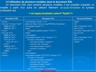 Brahim ER-RAHA
I-4 Utilisation de plusieurs modèles dans le document XSL
Un document XSL peut contenir plusieurs modèles. il est possible d’appeler un
modèle a partir d'un autre en utilisant l'élément xsl:apply-templates la syntaxe
d'utilisation est
< xsl:apply-templates select="Xpath"/>
Document XML Document XSL Document Résultat
<source>
<AAA id="a1" pos="start">
<BBB id="b1"/>
<BBB id="b2"/>
</AAA>
<AAA id="a2">
<BBB id="b3"/>
<BBB id="b4"/>
<CCC id="c1">
<CCC id="c2"/>
</CCC>
<BBB id="b5">
<CCC id="c3"/>
</BBB>
</AAA>
</source>
<xsl:stylesheet version = '1.0'
xmlns:xsl='http://www.w3.org/1999/XSL/Transform'>
<xsl:template match="/">
<html>
<xsl:apply-templates select="//CCC"/>
</html>
</xsl:template>
<xsl:template match="CCC" priority="1">
<h3 style="color:blue">
<xsl:value-of select="name()"/>
<xsl:text> (id=</xsl:text>
<xsl:value-of select="@id"/>
<xsl:text>)</xsl:text>
</h3>
</xsl:template>
<xsl:template match="CCC/CCC" priority="2">
<h2 style="color:red">
<xsl:value-of select="name()"/>
<xsl:text> (id=</xsl:text>
<xsl:value-of select="@id"/>
<xsl:text>)</xsl:text>
</h2> </xsl:template></xsl:stylesheet>
<html>
<h3
style="color:blue">CCC
(id=c1)</h3>
<h2 style="color:red">CCC
(id=c2)</h2>
<h3
style="color:blue">CCC
(id=c3)</h3>
</html>
 