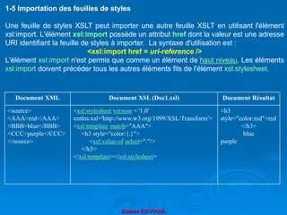 Brahim ER-RAHA
1-5 Importation des feuilles de styles
Une feuille de styles XSLT peut importer une autre feuille XSLT en utilisant l'élément
xsl:import. L'élément xsl:import possède un attribut href dont la valeur est une adresse
URI identifiant la feuille de styles à importer. La syntaxe d'utilisation est :
<xsl:import href = uri-reference />
L'élément xsl:import n'est permis que comme un élément de haut niveau. Les éléments
xsl:import doivent précéder tous les autres éléments fils de l'élément xsl:stylesheet.
Document XML Document XSL (Doc1.xsl) Document Résultat
<source>
<AAA>red</AAA>
<BBB>blue</BBB>
<CCC>purple</CCC>
</source>
<xsl:stylesheet version = '1.0'
xmlns:xsl='http://www.w3.org/1999/XSL/Transform'>
<xsl:template match="AAA">
<h3 style="color:{.}">
<xsl:value-of select="."/>
</h3>
</xsl:template></xsl:stylesheet>
<h3
style="color:red">red
</h3>
blue
purple
 