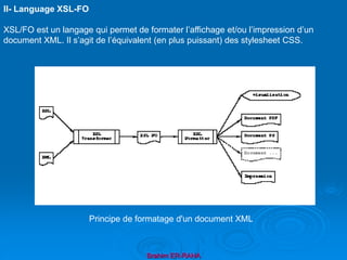 Brahim ER-RAHA
II- Language XSL-FO
XSL/FO est un langage qui permet de formater l’affichage et/ou l’impression d’un
document XML. Il s’agit de l’équivalent (en plus puissant) des stylesheet CSS.
Principe de formatage d'un document XML
 