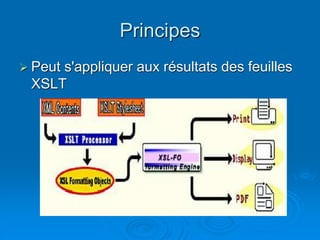 Principes
 Peut s'appliquer aux résultats des feuilles
XSLT
 
