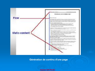 Brahim ER-RAHA
Génération de continu d'une page
 