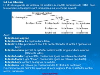 Brahim ER-RAHA
b-2 Les tableaux
La structure globale de tableaux est similaire au modèle de tableau de HTML. Tous
les éléments nécessaires sont représentés sur le schéma suivant :
Avec:
• fo:table-and-caption
• fo:table-caption: La caption d’une table
• fo:table: la table proprement dite. Elle contient header et footer à option et un
body.
• fo:table-column: permet de spécifier notamment la longueur d’une colonne
(éléments vides)
• fo:table-header: Ligne entête, contient des lignes ou cellules (facultatifs)
• fo:table-footer: Ligne "footer", contient des lignes ou cellules (facultatifs)
• fo:table-body: contient des lignes ou cellules
• fo:table-row: les cellules qui contiennent des fo:blocks (le contenus)
On commence par définir les colonnes et leurs largeurs. Puis on définit le continu
(corps) du tableau
 