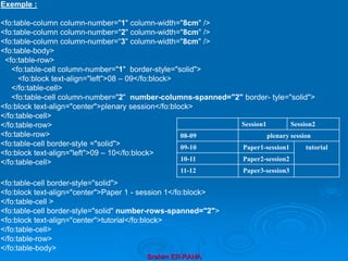 Brahim ER-RAHA
Exemple :
<fo:table-column column-number="1" column-width="8cm" />
<fo:table-column column-number="2" column-width="8cm" />
<fo:table-column column-number=“3" column-width="8cm" />
<fo:table-body>
<fo:table-row>
<fo:table-cell column-number="1" border-style="solid">
<fo:block text-align="left">08 – 09</fo:block>
</fo:table-cell>
<fo:table-cell column-number="2" number-columns-spanned="2" border- tyle="solid">
<fo:block text-align="center">plenary session</fo:block>
</fo:table-cell>
</fo:table-row>
<fo:table-row>
<fo:table-cell border-style ="solid">
<fo:block text-align="left">09 – 10</fo:block>
</fo:table-cell>
<fo:table-cell border-style="solid">
<fo:block text-align="center">Paper 1 - session 1</fo:block>
</fo:table-cell >
<fo:table-cell border-style="solid" number-rows-spanned="2">
<fo:block text-align="center">tutorial</fo:block>
</fo:table-cell>
</fo:table-row>
</fo:table-body>
Session1 Session2
08-09 plenary session
09-10 Paper1-session1 tutorial
10-11 Paper2-session2
11-12 Paper3-session3
 