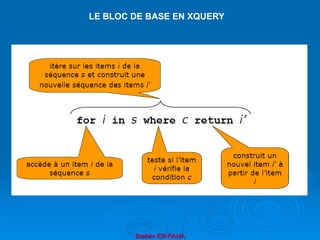 Brahim ER-RAHA
LE BLOC DE BASE EN XQUERY
 