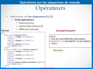 Brahim ER-RAHA
Opérations sur les séquences de noeuds
 