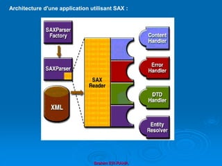 Brahim ER-RAHA
Architecture d'une application utilisant SAX :
 