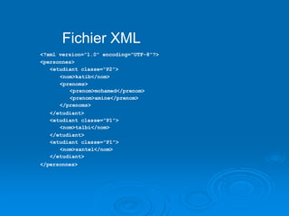 Fichier XML
<?xml version="1.0" encoding="UTF-8"?>
<personnes>
<etudiant classe="P2">
<nom>katib</nom>
<prenoms>
<prenom>mohamed</prenom>
<prenom>amine</prenom>
</prenoms>
</etudiant>
<etudiant classe="P1">
<nom>talbi</nom>
</etudiant>
<etudiant classe="P1">
<nom>santel</nom>
</etudiant>
</personnes>
 