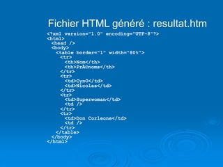 Fichier HTML généré : resultat.htm
<?xml version="1.0" encoding="UTF-8"?>
<html>
<head />
<body>
<table border="1" width="80%">
<tr>
<th>Nom</th>
<th>PrÃ©noms</th>
</tr>
<tr>
<td>CynO</td>
<td>Nicolas</td>
</tr>
<tr>
<td>Superwoman</td>
<td />
</tr>
<tr>
<td>Don Corleone</td>
<td />
</tr>
</table>
</body>
</html>
 