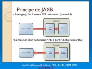 Brahim ER-RAHA
Voir les video projet eclipse : XML_JDOM_DOM_SAX
 