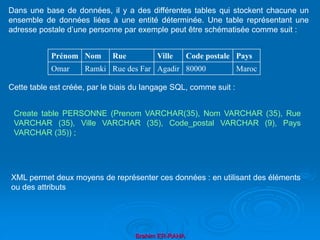 Brahim ER-RAHA
Dans une base de données, il y a des différentes tables qui stockent chacune un
ensemble de données liées à une entité déterminée. Une table représentant une
adresse postale d’une personne par exemple peut être schématisée comme suit :
Cette table est créée, par le biais du langage SQL, comme suit :
Prénom Nom Rue Ville Code postale Pays
Omar Ramki Rue des Far Agadir 80000 Maroc
Create table PERSONNE (Prenom VARCHAR(35), Nom VARCHAR (35), Rue
VARCHAR (35), Ville VARCHAR (35), Code_postal VARCHAR (9), Pays
VARCHAR (35)) ;
XML permet deux moyens de représenter ces données : en utilisant des éléments
ou des attributs
 