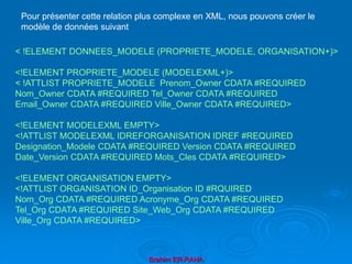 Brahim ER-RAHA
< !ELEMENT DONNEES_MODELE (PROPRIETE_MODELE, ORGANISATION+)>
<!ELEMENT PROPRIETE_MODELE (MODELEXML+)>
< !ATTLIST PROPRIETE_MODELE Prenom_Owner CDATA #REQUIRED
Nom_Owner CDATA #REQUIRED Tel_Owner CDATA #REQUIRED
Email_Owner CDATA #REQUIRED Ville_Owner CDATA #REQUIRED>
<!ELEMENT MODELEXML EMPTY>
<!ATTLIST MODELEXML IDREFORGANISATION IDREF #REQUIRED
Designation_Modele CDATA #REQUIRED Version CDATA #REQUIRED
Date_Version CDATA #REQUIRED Mots_Cles CDATA #REQUIRED>
<!ELEMENT ORGANISATION EMPTY>
<!ATTLIST ORGANISATION ID_Organisation ID #RQUIRED
Nom_Org CDATA #REQUIRED Acronyme_Org CDATA #REQUIRED
Tel_Org CDATA #REQUIRED Site_Web_Org CDATA #REQUIRED
Ville_Org CDATA #REQUIRED>
Pour présenter cette relation plus complexe en XML, nous pouvons créer le
modèle de données suivant
 