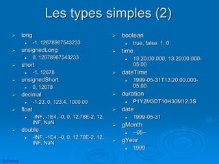Les types simples (2)
 long
 -1, 12678967543233
 unsignedLong
 0, 12678967543233
 short
 -1, 12678
 unsignedShort
 0, 12678
 decimal
 -1.23, 0, 123.4, 1000.00
 float
 -INF, -1E4, -0, 0, 12.78E-2, 12,
INF, NaN
 double
 -INF, -1E4, -0, 0, 12.78E-2, 12,
INF, NaN
 boolean
 true, false 1, 0
 time
 13:20:00.000, 13:20:00.000-
05:00
 dateTime
 1999-05-31T13:20:00.000-
05:00
 duration
 P1Y2M3DT10H30M12.3S
 date
 1999-05-31
 gMonth
 --05--
 gYear
 1999
Schema
 