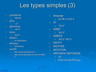 Les types simples (3)
 gYearMonth
 1999-02
 gDay
 ---31
 gMonthDay
 --05-31
 Name
 shipTo
 QName
 po:USAddress
 NCName
 USAddress
 anyURI
 http://www.example.com/,
 http://www.example.com/doc.html#ID
5
 language
 en-GB, en-US, fr
 ID
 "A212"
 IDREF
 "A212"
 IDREFS
 "A212" "B213"
 ENTITY
 ENTITIES
 NOTATION
 NMTOKEN, NMTOKENS
 US
 Brésil Canada Mexique
Schema
 