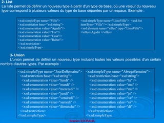 Brahim ER-RAHA
2- List
La liste permet de définir un nouveau type à partir d'un type de base, où une valeur du nouveau
type correspond à plusieurs valeurs du type de base séparées par un espace. Exemple :
<xsd:simpleType name="Ville">
<xsd:restriction base="xsd:string">
<xsd:enumeration value="Agadir"/>
<xsd:enumeration value="Fes"/>
<xsd:enumeration value="Casa"/>
<xsd:enumeration value="Rabat"/>
</xsd:restriction>
</xsd:simpleType>
<xsd:simpleType name="ListeVille"> <xsd:list
itemType="Ville"/></xsd:simpleType>
<xsd:element name="villes" type="ListeVille"/>
<villes>Agadir </villes>
3- Union
L'union permet de définir un nouveau type incluant toutes les valeurs possibles d'un certain
nombre d'autres types. Par exemple :
<xsd:simpleType name="JourDeSemaine">
<xsd:restriction base="xsd:string">
<xsd:enumeration value="lundi" />
<xsd:enumeration value="mardi" />
<xsd:enumeration value="mercredi" />
<xsd:enumeration value="jeudi" />
<xsd:enumeration value="vendredi" />
<xsd:enumeration value="samedi" />
<xsd:enumeration value="dimanche" />
</xsd:restriction>
</xsd:simpleType>
<xsd:simpleType name="AbregeSemaine">
<xsd:restriction base="xsd:string">
<xsd:enumeration value="lu" />
<xsd:enumeration value="ma" />
<xsd:enumeration value="me" />
<xsd:enumeration value="je" />
<xsd:enumeration value="ve" />
<xsd:enumeration value="sa" />
<xsd:enumeration value="di" />
</xsd:restriction>
</xsd:simpleType
 