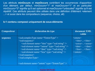 Brahim ER-RAHA
Les attributs minOccurs et maxOccurs contrôlent les occurrences d'apparition
d'un élément, par défaut, minOccurs="1" et maxOccurs="1" et en particulier
minOccurs="0" signifie qu'il est optionnel et maxOccurs="unbouded" signifie qu'il est
répétitif. Ces attributs peuvent être utilisés dans une définition d'élément <element
...> et aussi dans les compositeurs (sequence, choice, all)
b-1 contenu composé uniquement de sous-éléments
Compositeur déclaration du type document XML
valide
sequence <xsd:complexType name="EnteteType" >
<xsd:sequence>
<xsd:element name="titre" type="xsd:string" />
<xsd:element name="auteur" type="xsd:string" />
<xsd:element name="date" type="xsd:string" />
<xsd:element name="lieu" type="xsd:string" />
</xsd:sequence>
</xsd:complexType>
<xsd:element name="entete" type="EnteteType" />
<entete>
<titre>...</titre>
<auteur>...</auteur>
<date> …</date>
<lieu>…</lieu>
</entete>
 
