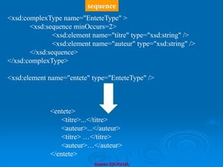 Brahim ER-RAHA
<xsd:complexType name="EnteteType" >
<xsd:sequence minOccurs=2>
<xsd:element name="titre" type="xsd:string" />
<xsd:element name="auteur" type="xsd:string" />
</xsd:sequence>
</xsd:complexType>
<xsd:element name="entete" type="EnteteType" />
<entete>
<titre>...</titre>
<auteur>...</auteur>
<titre> …</titre>
<auteur>…</auteur>
</entete>
sequence
 