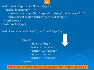 Brahim ER-RAHA
<xsd:complexType name="EnteteType" >
<xsd:all minOccurs="1">
<xsd:element name="titre" type="xsd:string" minOccurse="1" />
<xsd:element name="auteur" type="xsd:string" />
</xsd:choice>
</xsd:complexType>
<xsd:element name="entete" type="EnteteType" />
<entete>
<titre>...</titre>
<auteur>...</auteur>
<auteur> …</auteur>
<titre>….</titre>
<auteur>…</auteur>
</entete>
minOccurs ou maxOccurs de et de ses elements n’accepte que 0 ou 1
all
 