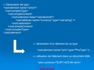Brahim ER-RAHA
 Déclaration de type :
<xsd:element name="price">
<xsd:complexType>
<xsd:simpleContent>
<xsd:extension base="xsd:decimal">
<xsd:attribute name="currency" type="xsd:string" />
</xsd:extension>
</xsd:simpleContent>
</xsd:complexType>
</xsd:element>
 déclaration d'un élément de ce type:
<xsd:element name="prix" type="PrixType" />
 utilisation de l'élément dans un document XML:
<prix currency="EUR">423.46</prix>
 
