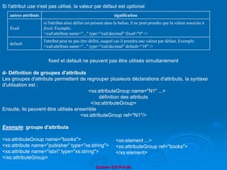 Brahim ER-RAHA
Si l'attribut use n'est pas utilisé, la valeur par défaut est optional.
fixed et default ne peuvent pas être utilisés simultanément
d- Définition de groupes d'attributs
Les groupes d'attributs permettent de regrouper plusieurs déclarations d'attributs, la syntaxe
d'utilisation est :
<xs:attributeGroup name="N1" ...>
définition des attributs
</xs:attributeGroup>
Ensuite, ils peuvent être utilisés ensemble
<xs:attributeGroup ref="N1"/>
Exemple: groupe d'attributs
<xs:attributeGroup name="books">
<xs:attribute name="pubisher" type="xs:string">
<xs:attribute name="isbn" type="xs:string">
</xs:attributeGroup>
autres attributs signification
fixed
si l'attribut ainsi défini est présent dans la balise, il ne peut prendre que la valeur associée à
fixed. Exemple:
<xsd:attribute name="..." type="xsd:decimal" fixed="0" />
default
l'attribut peut ne pas être défini, auquel cas il prendra une valeur par défaut. Exemple:
<xsd:attribute name="..." type="xsd:decimal" default="10" />
<xs:element ...>
<xs:attributeGroup ref="books">
</xs:element>
 
