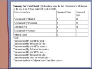 online Court case.management