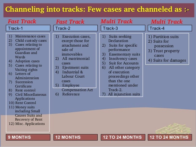 Online Court Case management online-court-case-management